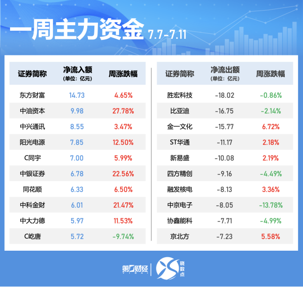 资生网 AH股溢折价盘点：康龙化成、安德利、广汽集团溢折价率升幅居前