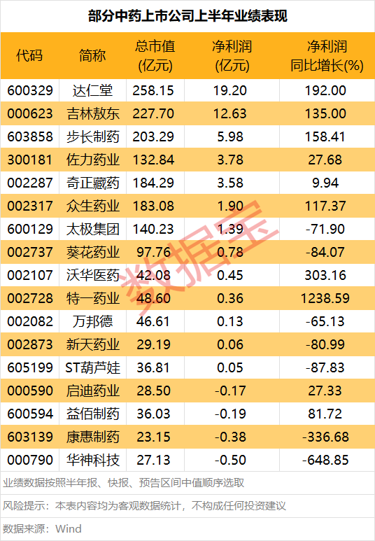 星火牛 天合光能：上半年净亏损29.18亿元 同比转亏