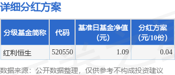 粤友钱配资 基金分红：红利恒生基金6月20日分红