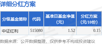 九鼎配资 基金分红：中证红利基金6月20日分红